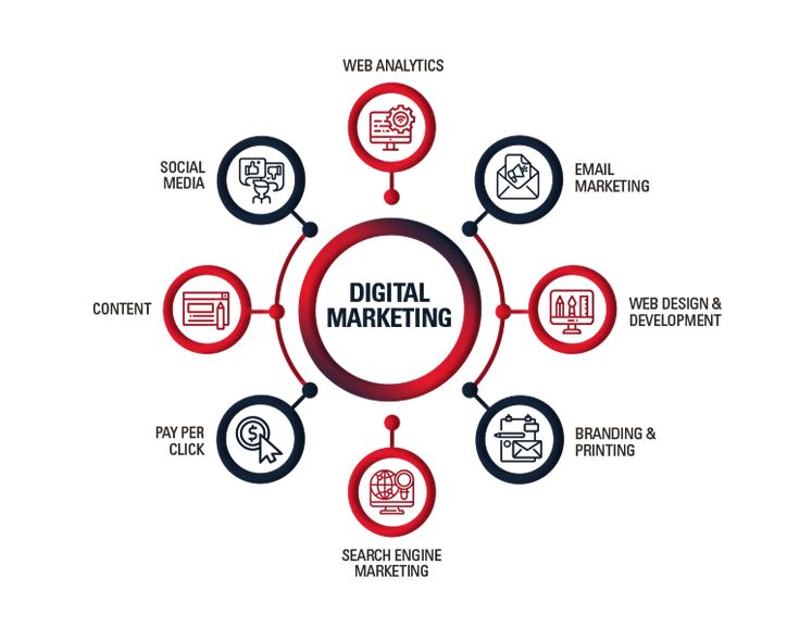 Full Digital Solution