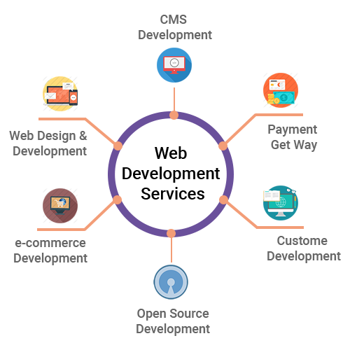 Web Development Services 